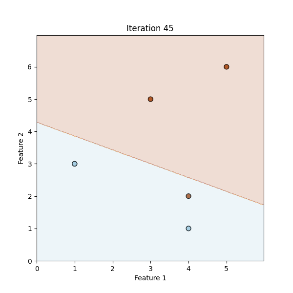 spam-perceptron.gif